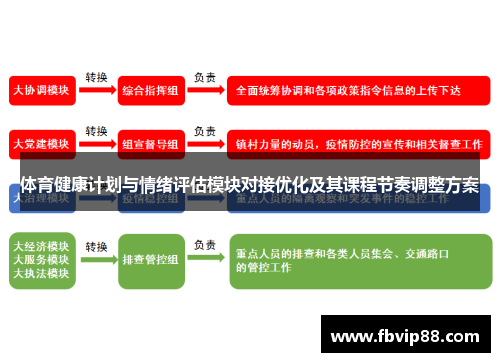 体育健康计划与情绪评估模块对接优化及其课程节奏调整方案