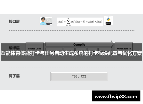 智能体育体能打卡与任务自动生成系统的打卡模块配置与优化方案