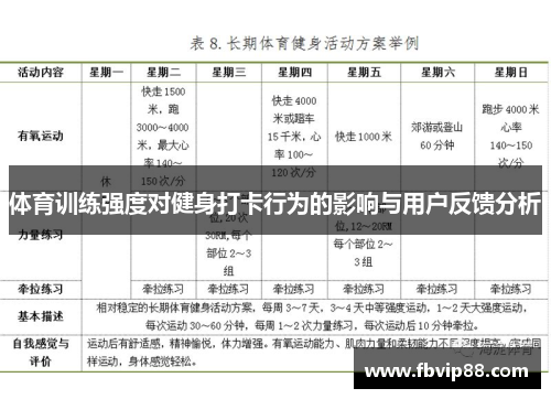 体育训练强度对健身打卡行为的影响与用户反馈分析