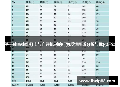 基于体育体能打卡与自评机制的行为反馈图谱分析与优化研究